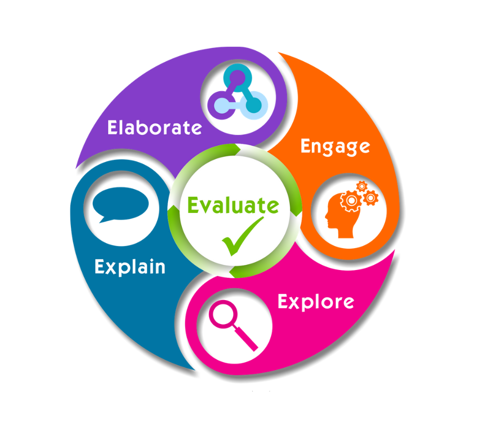 5Es instructional model 